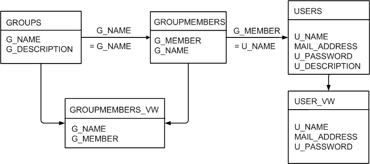 dblibovd_sample.gifの説明が続きます dblibovd_sample.gifの説明が続きます