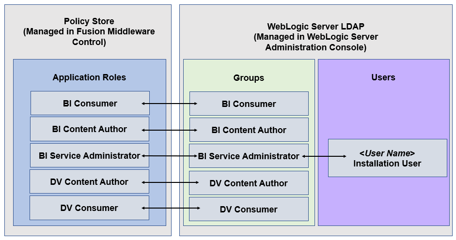 policystoreapproles_oas.pngの説明が続きます
