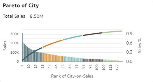 autoinsights_07.pngの説明が続きます