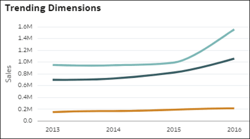 autoinsights_12.pngの説明が続きます