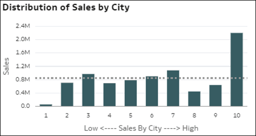 autoinsights_19.pngの説明が続きます