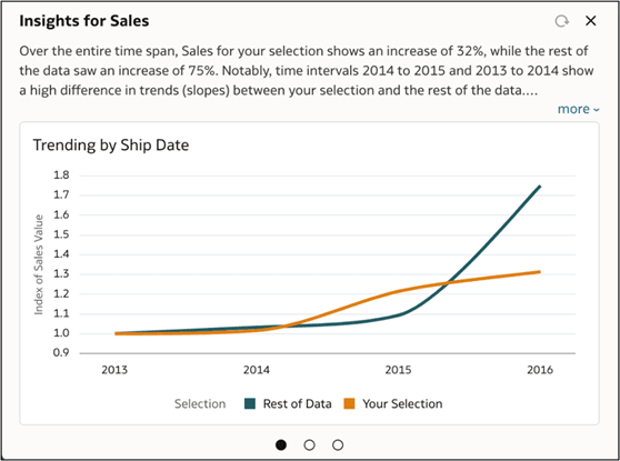 ci_trending_example.pngの説明が続きます