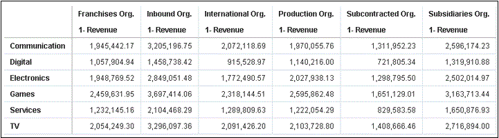 revenue-p3-lob-d3-organization.gifの説明が続きます revenue-p3-lob-d3-organization.gifの説明が続きます