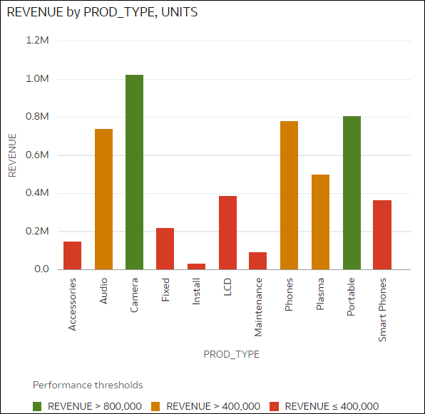 conditional-format-example-threshold-1.pngの説明が続きます