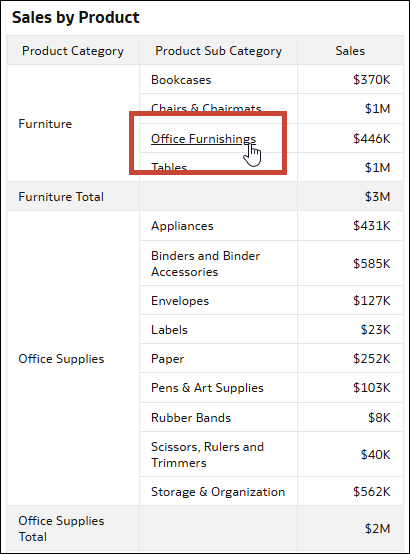 data_actions_show_table_hyperlinks.pngの説明が続きます
