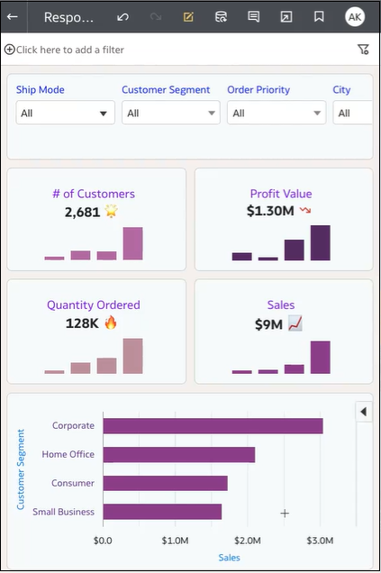 この画像には、画面サイズが小さいデバイス用のブレークポイントを使用して作成され、最適化されたビジュアライゼーションが表示されています。