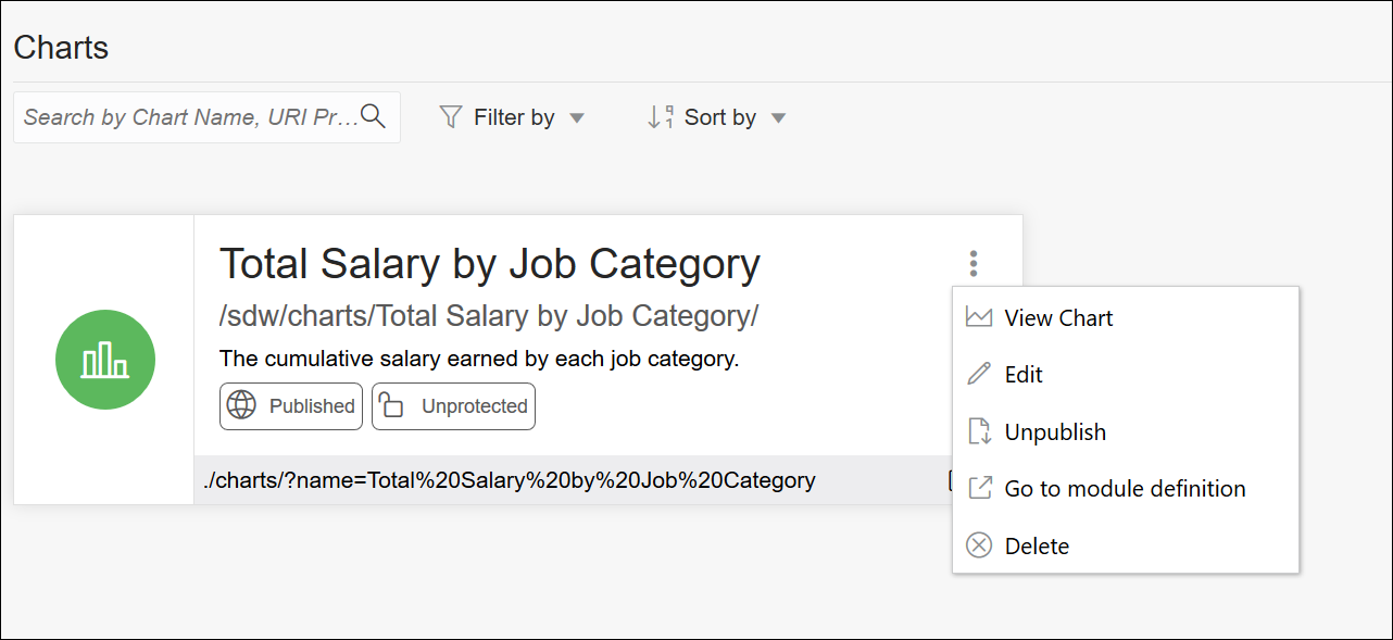 チャートのカード・ビュー チャートのカード・ビュー