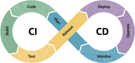 データベースCI/CD データベースCI/CD
