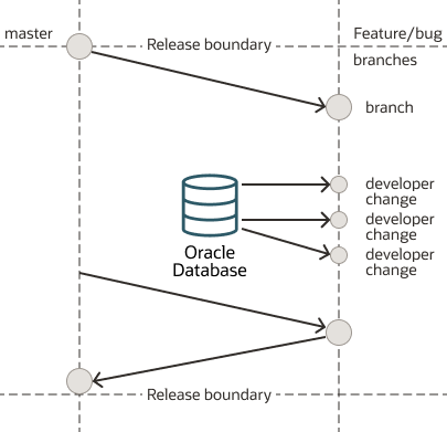 Gitのブランチと差分 Gitのブランチと差分