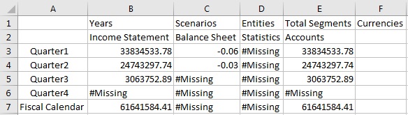 基本的なアド・ホック・グリッド。