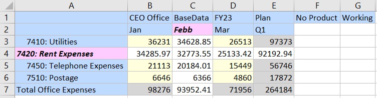 無効なメンバーを示すアド・ホック・グリッドの一部