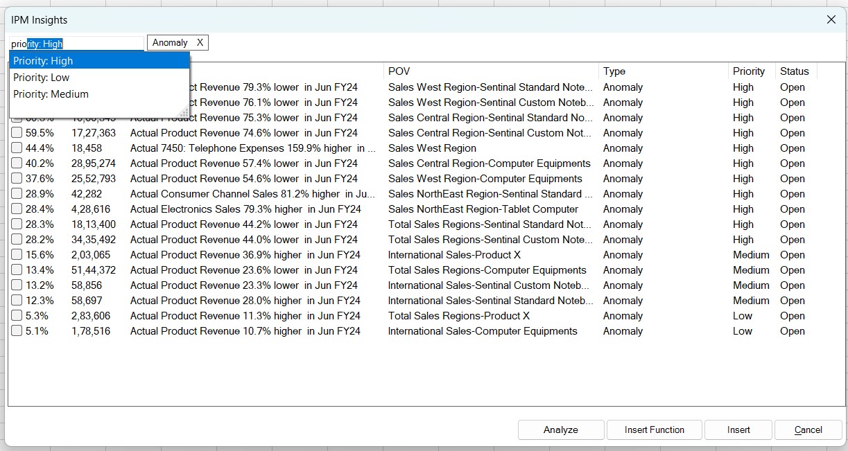 「異常」タイプのインサイトのみを表示するインサイトのリスト。「異常」フィルタは、フィルタ・ボックスの横に適用済フィルタとしてリストされます。フィルタ・ボックスで、「優先度」が「高」として選択されるようになりました。 「異常」タイプのインサイトのみを表示するインサイトのリスト。「異常」フィルタは、フィルタ・ボックスの横に適用済フィルタとしてリストされます。フィルタ・ボックスで、「優先度」が「高」として選択されるようになりました。