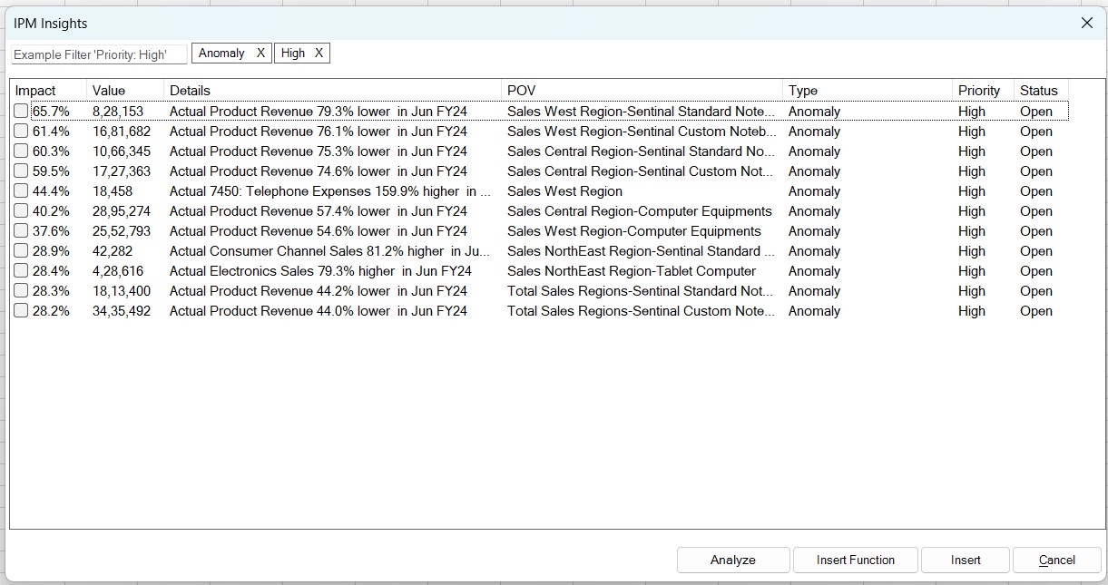 「異常」タイプで「高」優先度のインサイトのみを表示するインサイトのリスト。2つの適用済フィルタ「異常」および「高」がフィルタ・ボックスの横に表示されます。 「異常」タイプで「高」優先度のインサイトのみを表示するインサイトのリスト。2つの適用済フィルタ「異常」および「高」がフィルタ・ボックスの横に表示されます。
