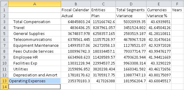 Operating Expensesメンバーが展開されたアド・ホック・グリッド。メンバーが行3から13までに移入され、Total Compensationは行3、Operating Expensesは行13にあり、Operating Expensesのメンバーはインデントされています。 Operating Expensesメンバーが展開されたアド・ホック・グリッド。メンバーが行3から13までに移入され、Total Compensationは行3、Operating Expensesは行13にあり、Operating Expensesのメンバーはインデントされています。