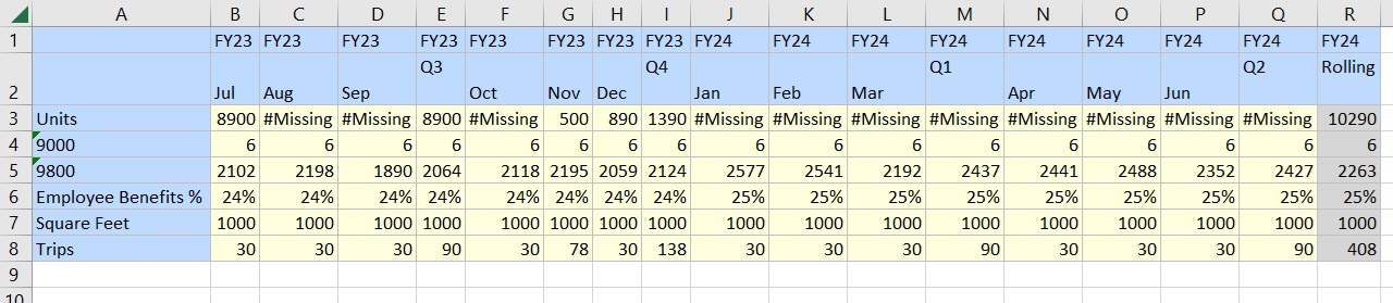 リフレッシュ後、フレックス・フォームが元の状態で表示されます。データは変更されず、メンバーも追加されません。
