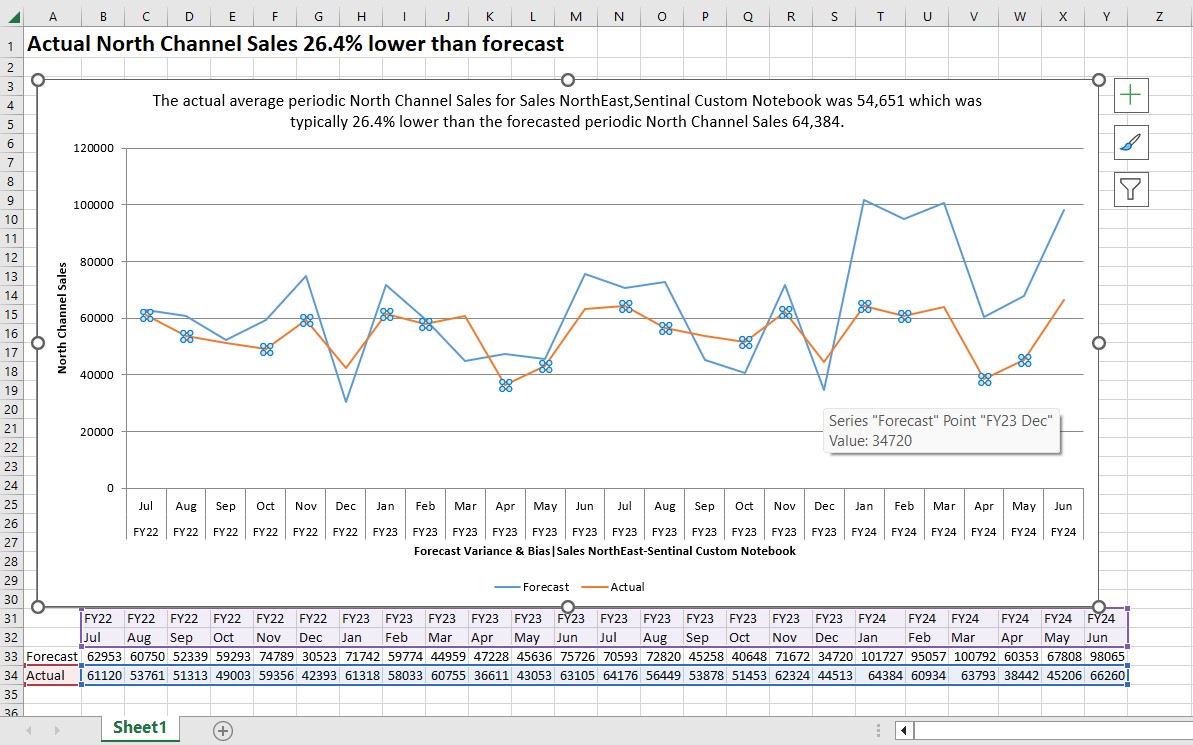 Excelシートにインサイト文およびデータ表とともにチャートとして挿入されているインサイト