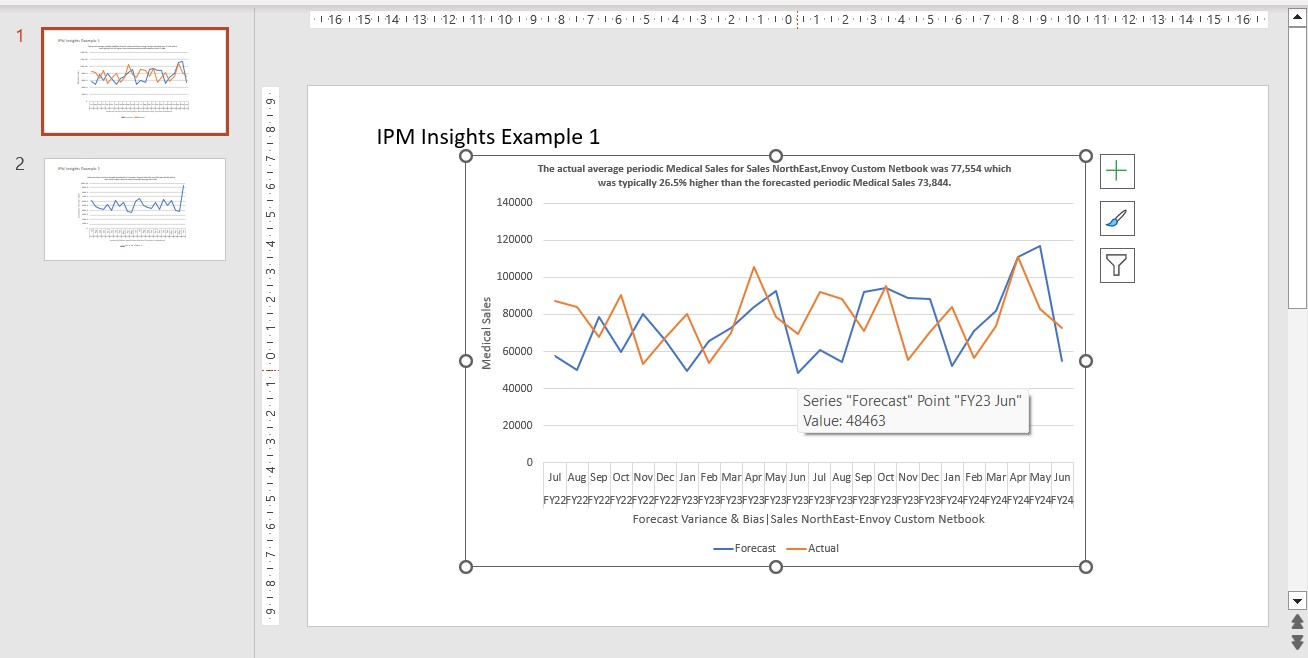 PowerPointスライドにチャートとして挿入されているインサイト