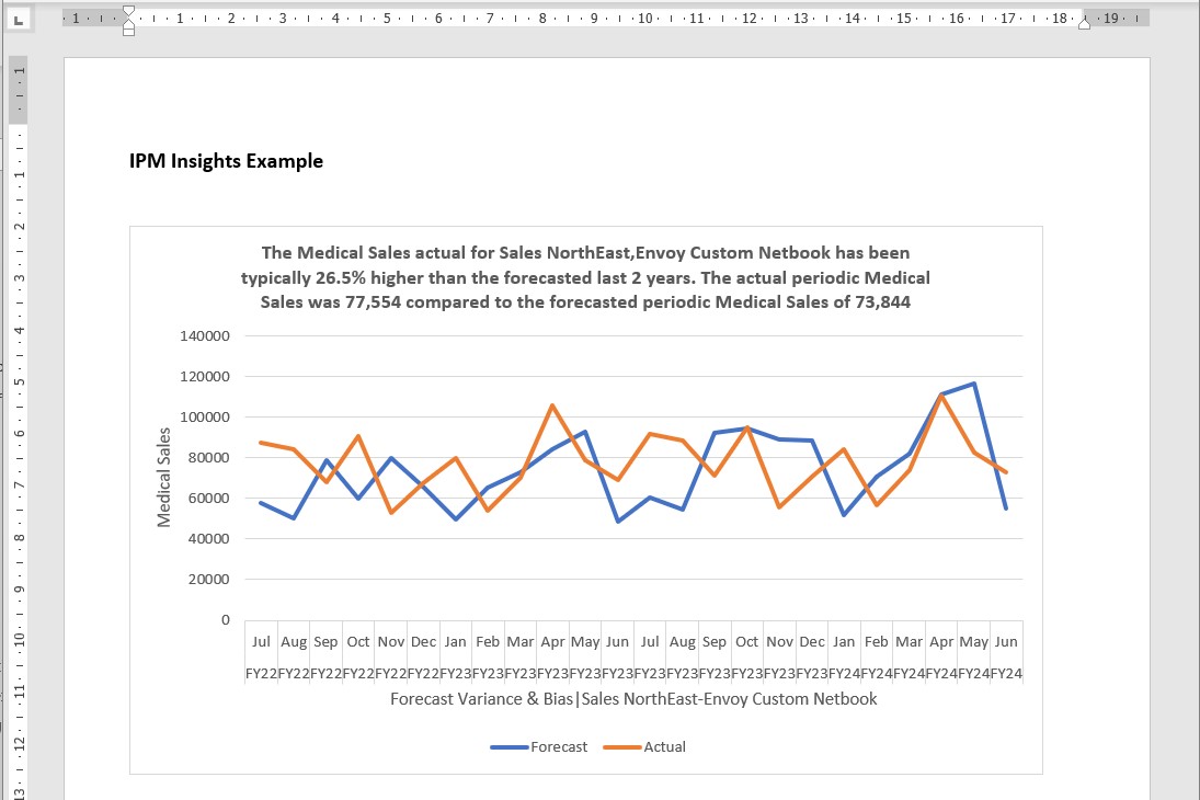 Wordドキュメントにチャートとして挿入されているインサイト