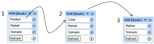 前の段落で説明したPOVの変更を示します