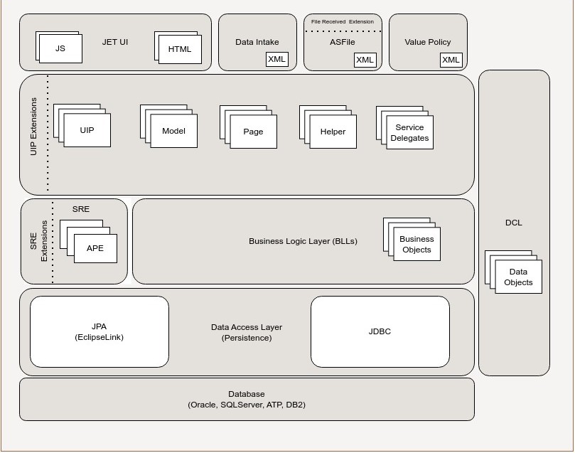 OIPAArchitecturalDiagram
