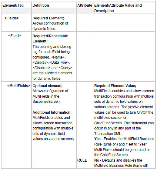 Fields section of Suspense Screen business rule