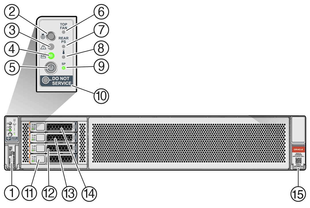 Oracle Database Applianceの概要