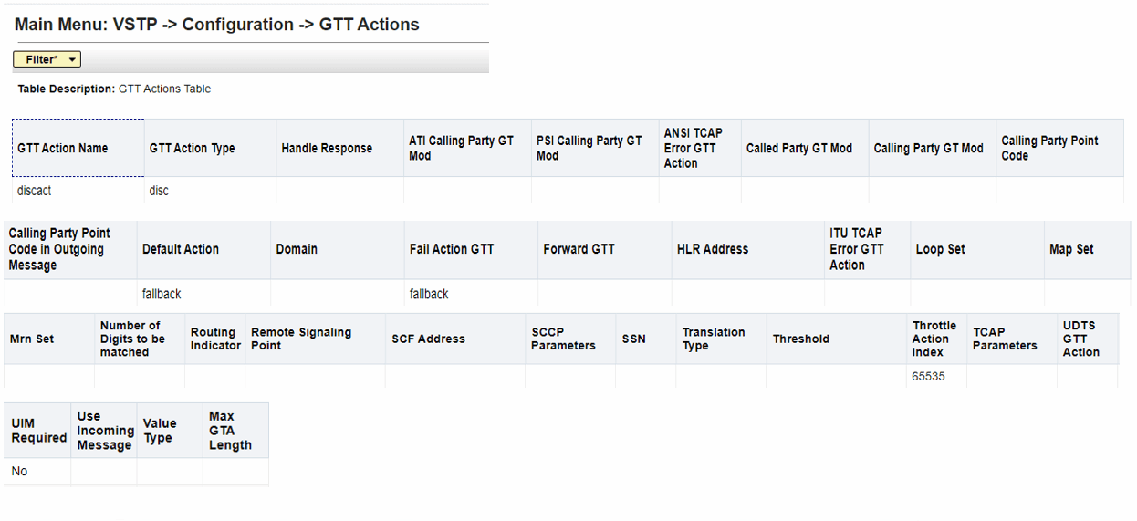 GTT Actions