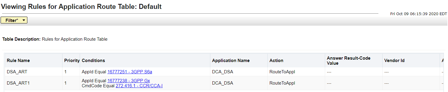 ART rules configured for SIVC CM