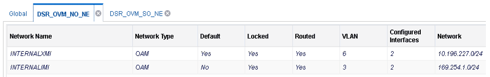 Configured Networks