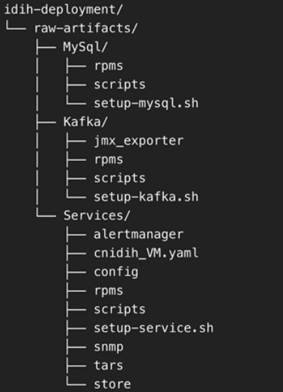 Directory Structure post Extraction Directory Structure post Extraction