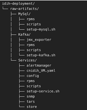 Directory Structure Directory Structure