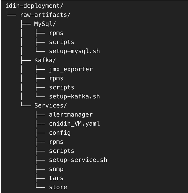 Directory Structure Directory Structure