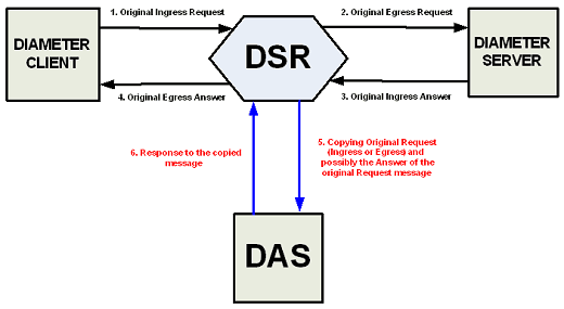img/diameter-message-copy-message-flow.png