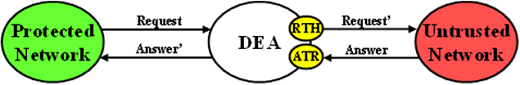 img/diameter-th-trigger-points-protected-untrusted-transactions.png