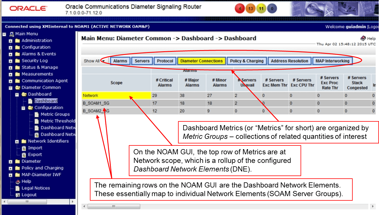 DSR Dashboard on the NOAM DSR Dashboard on the NOAM