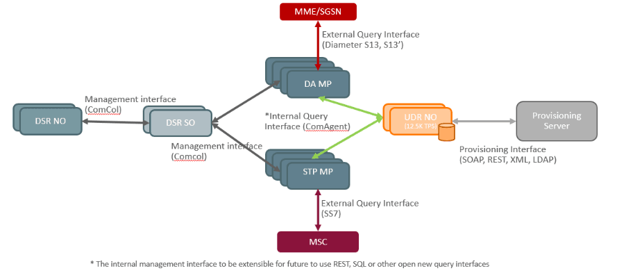 EIR solution architecture. EIR solution architecture.