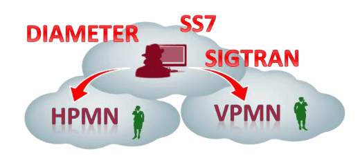 Interconnect Network and Security Vulnerabilities