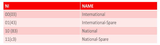 ITUI-Spare/ITUN-Spar ITUI-Spare/ITUN-Spar