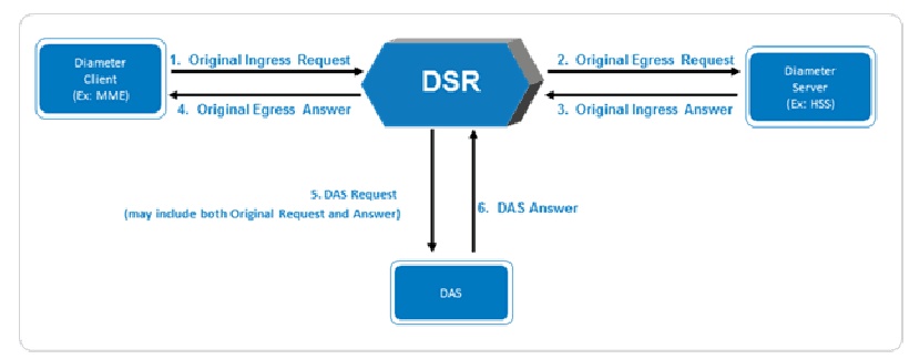 Message Copy Overview