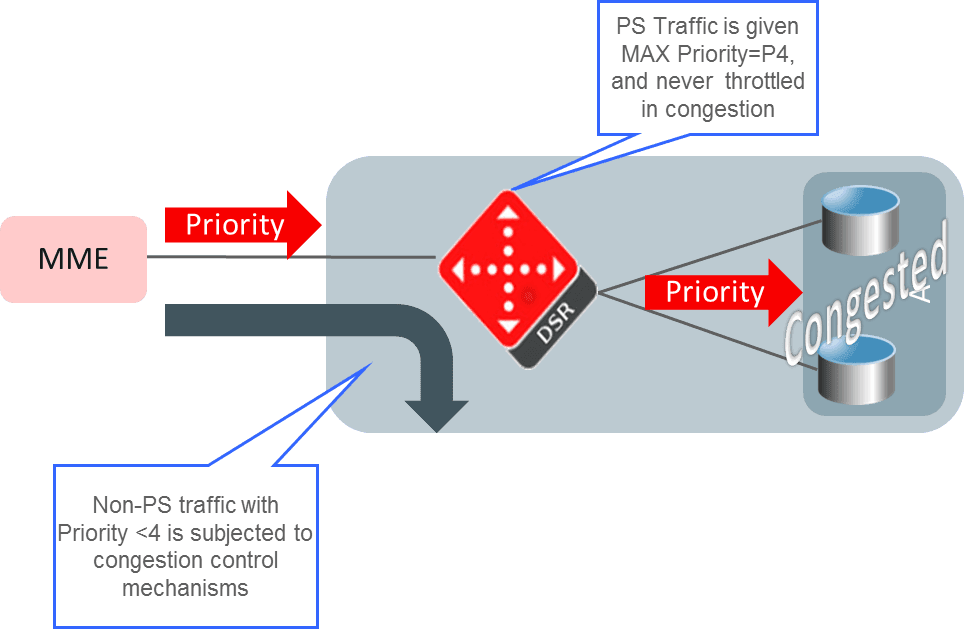 NGN-PS Support NGN-PS Support