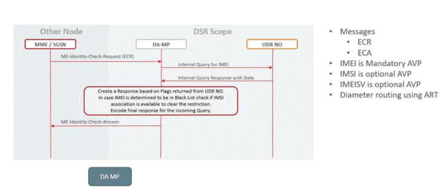 S13 EIR Call Flow S13 EIR Call Flow