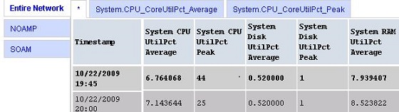Page with tabs that when selected displays a unique data set Page with tabs that when selected displays a unique data set
