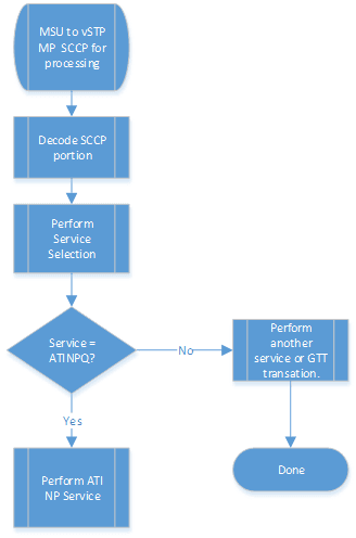 img/ati-np-function-flow-chart-sheet-1-3.png