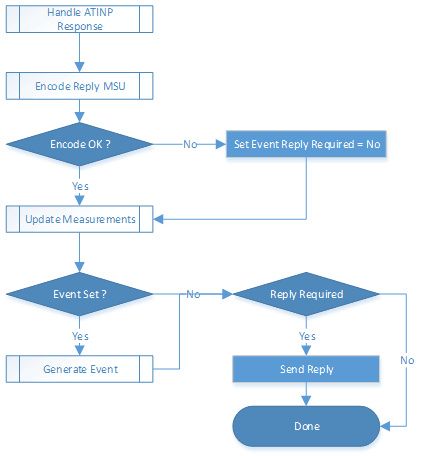 img/ati-np-function-flow-chart-sheet-3-3.png