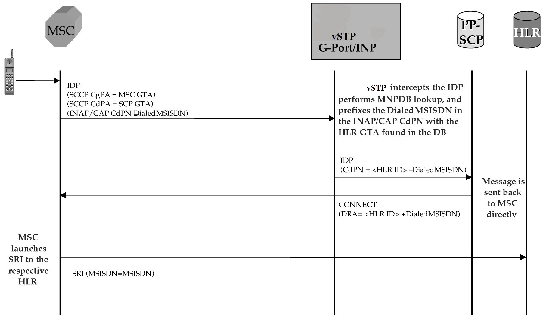 img/c-call-flows-idpr-inpainpq-feature-fig2.jpg