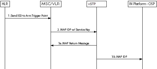 img/c-call-flows-idpr-screen-inpainpq-feature-fig1.jpg