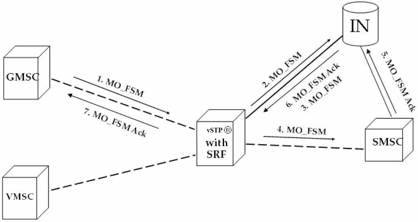 img/c-prepaid-sms-intercept-call-flows-fig2.jpg