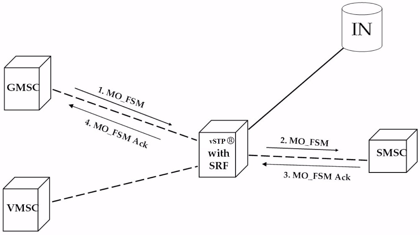 img/c_prepaid_sms_intercept_call_flows-fig1.jpg