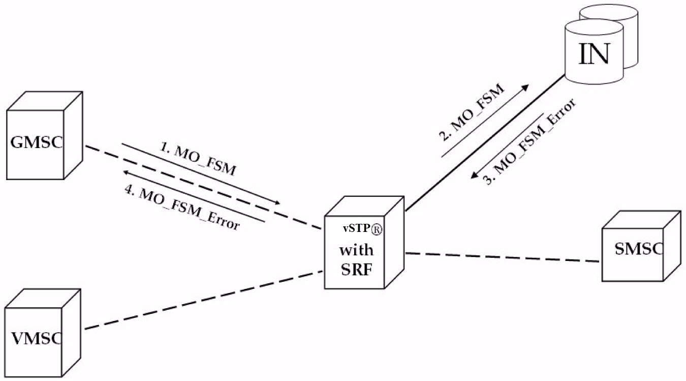 img/c_prepaid_sms_intercept_call_flows-fig3.jpg