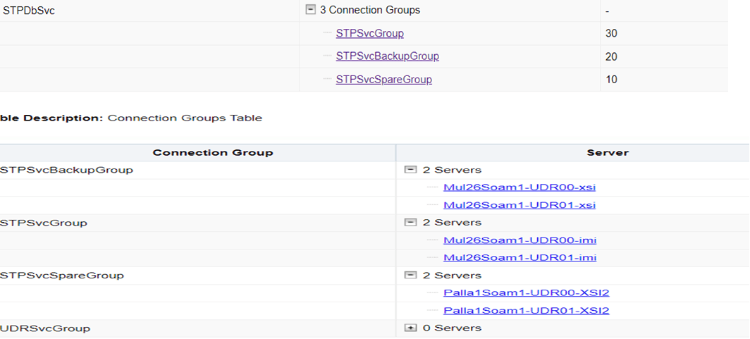Priorities for Connection Group